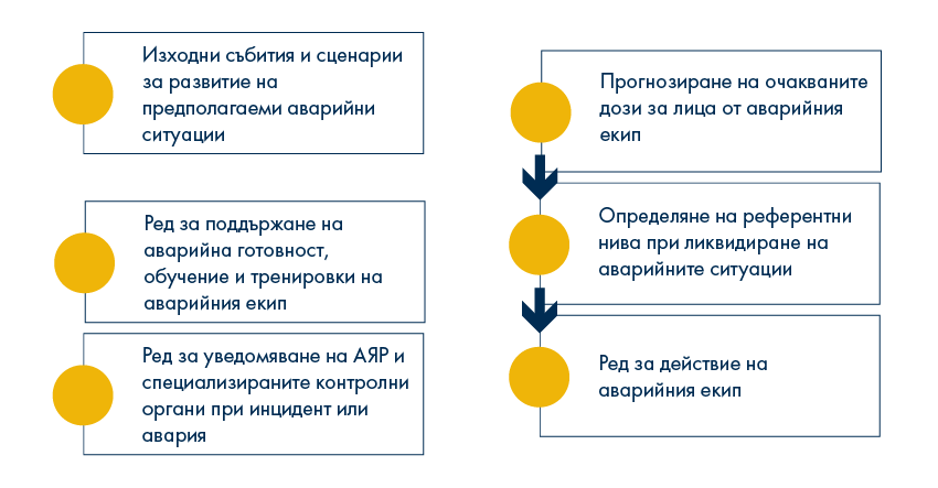 Разбира се За да предоставите текстова версия на диаграмата на процеса за държавна институция в България в телеграфен стил, може да се покаже примера по-долу. Моля, уверете се, че сте адаптирали специфичен контекст и точки според вашите нужди: --- ЗАГЛАВИЕ: ОПИСАНИЕ НА ПРОЦЕСА 1. СТЪПКА 1: Кратко описание на стъпката - Параметри: Списък с важни параметри 2. СТЪПКА 2: Кратко описание на стъпката - Действие: Описание на необходимото действие 3. СТЪПКА 3: Кратко описание - Условие: Ако условието е изпълнено – преминаване към Стъпка X - Иначе – преминаване към друга стъпка/процедура 4. РЕЗУЛТАТ/ЗАКЛЮЧЕНИЕ: Обобщение или изход от процеса --- Уверете се, че използвате ясен и недвусмислен език и придружете всички съединени детайли за съответния процес или процедура, както е съвместно за целевата институция.