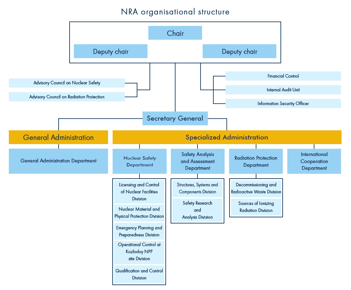 bnra-traslate